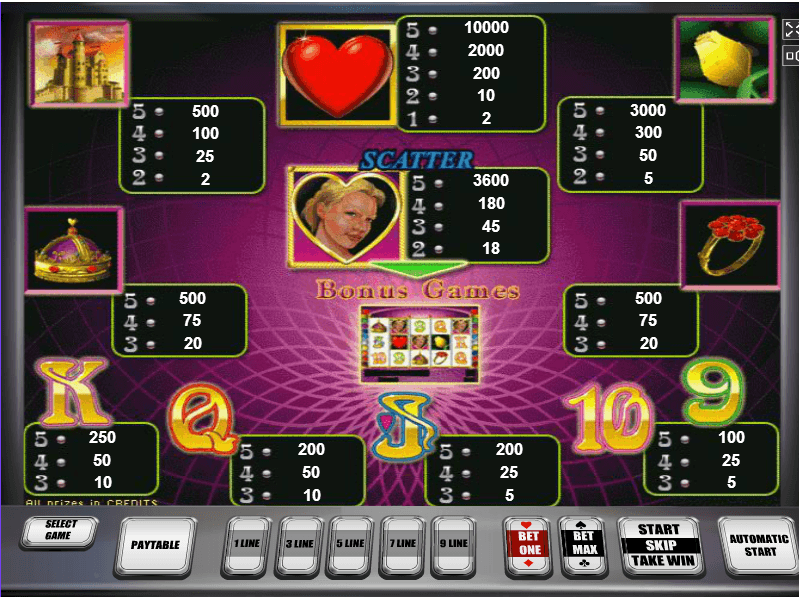 Игровые автоматы играть сердечки i фреш казино онлайн официальный сайт вход